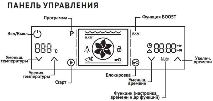 Электрический духовой шкаф Korting OKB 7129 SGN