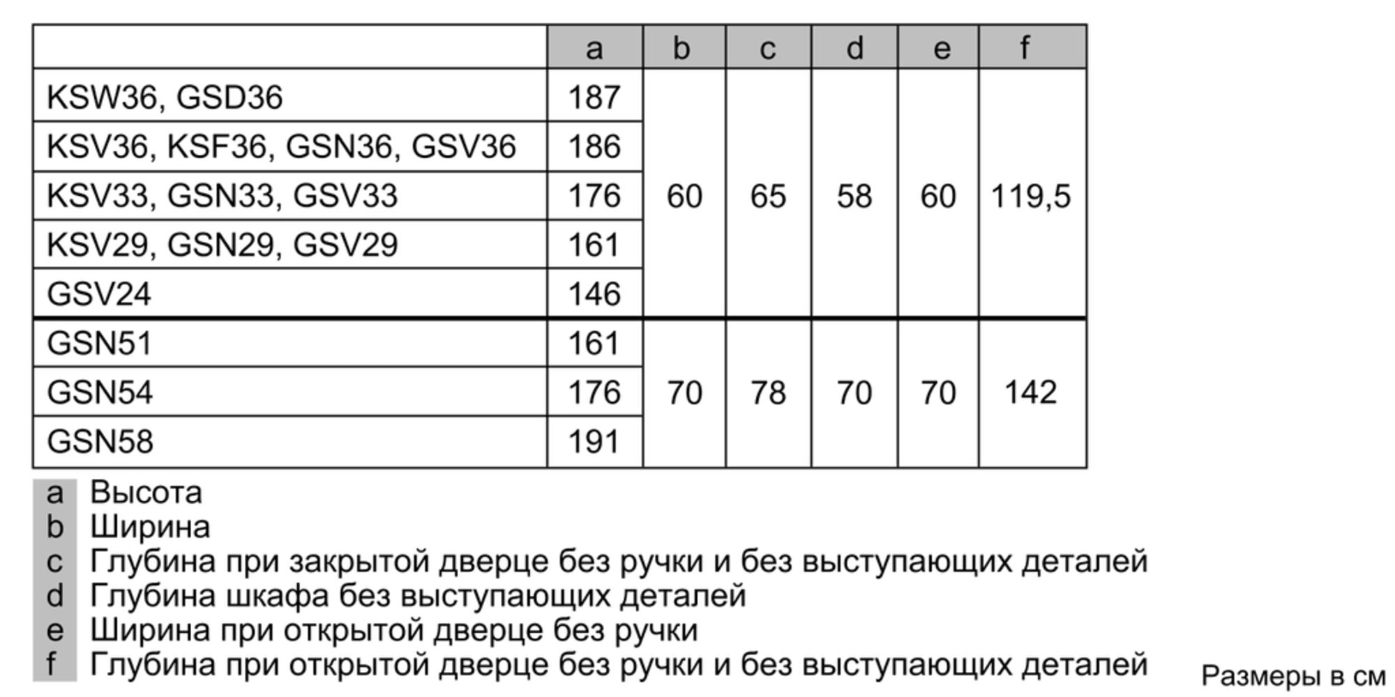 Морозильник Bosch GSN36VL21R