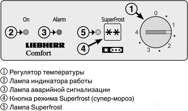 Морозильный ларь Liebherr GT 3032 Comfort