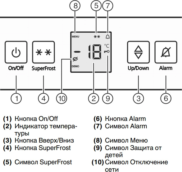 Морозильник Liebherr IGN 1654