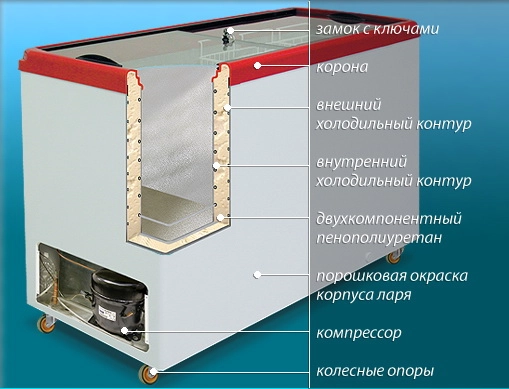 Торговый холодильник Снеж МЛП-350