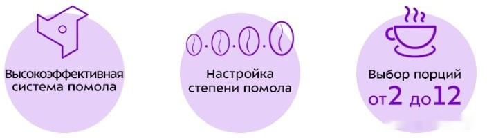 Электрическая кофемолка Kitfort KT-770