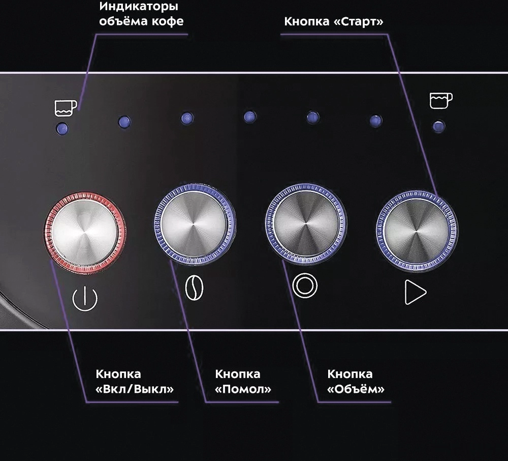 Рожковая помповая кофеварка Kitfort KT-7107