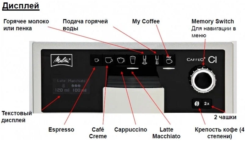 Кофемашина Melitta Caffeo CI