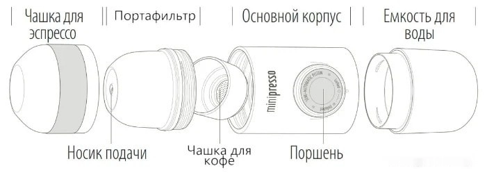 Ручная кофеварка Wacaco Minipresso GR