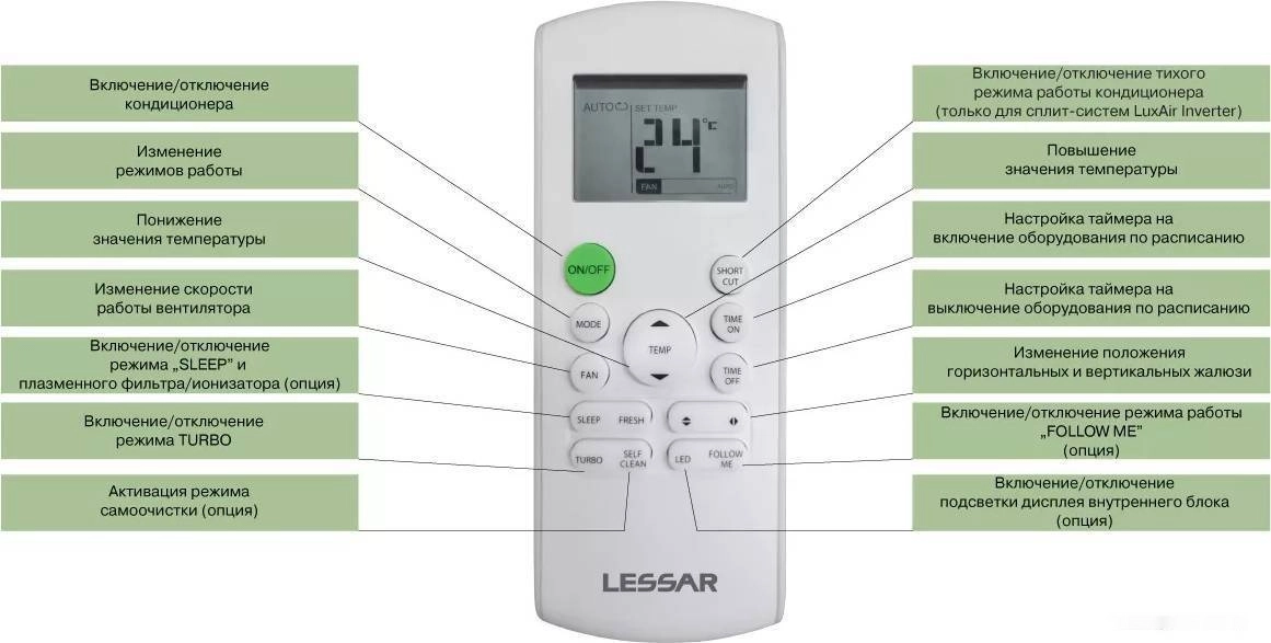 Кондиционер Lessar Ego LS-HE09KNA2AD/LU-HE09KNA2AD