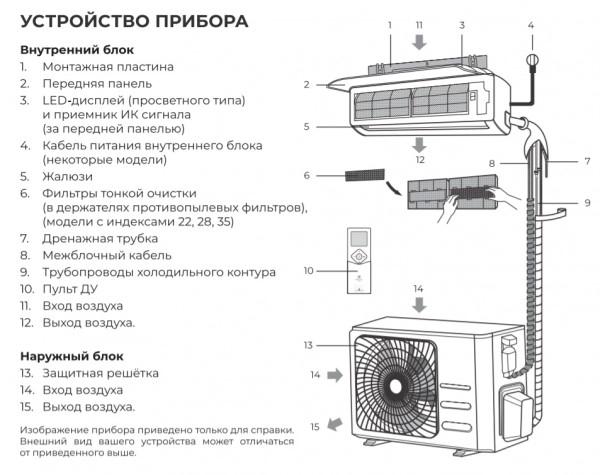 Сплит-система Royal Clima TRIUMPH RC-TWN70HN