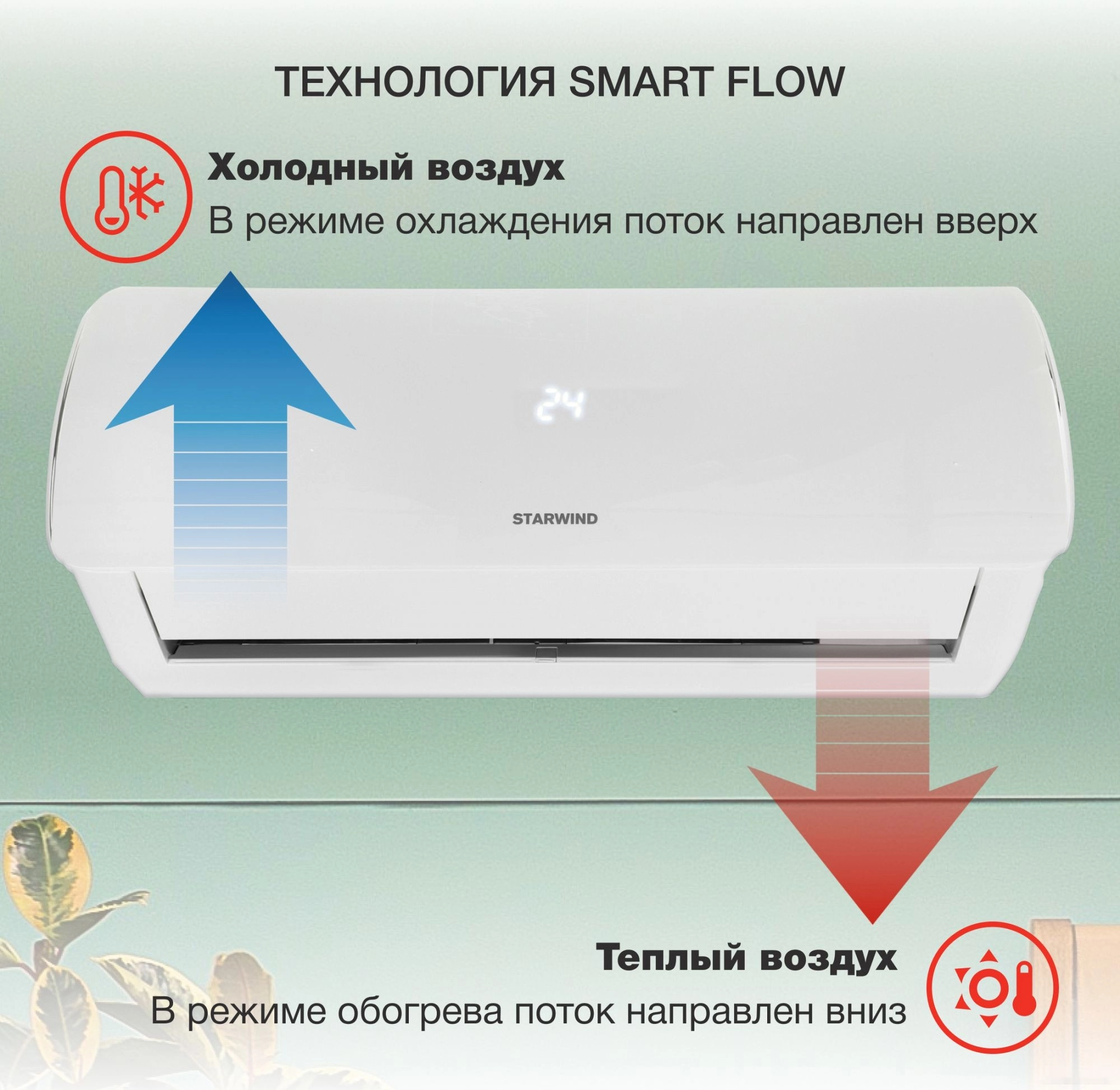 Кондиционер StarWind STAC-07PROF