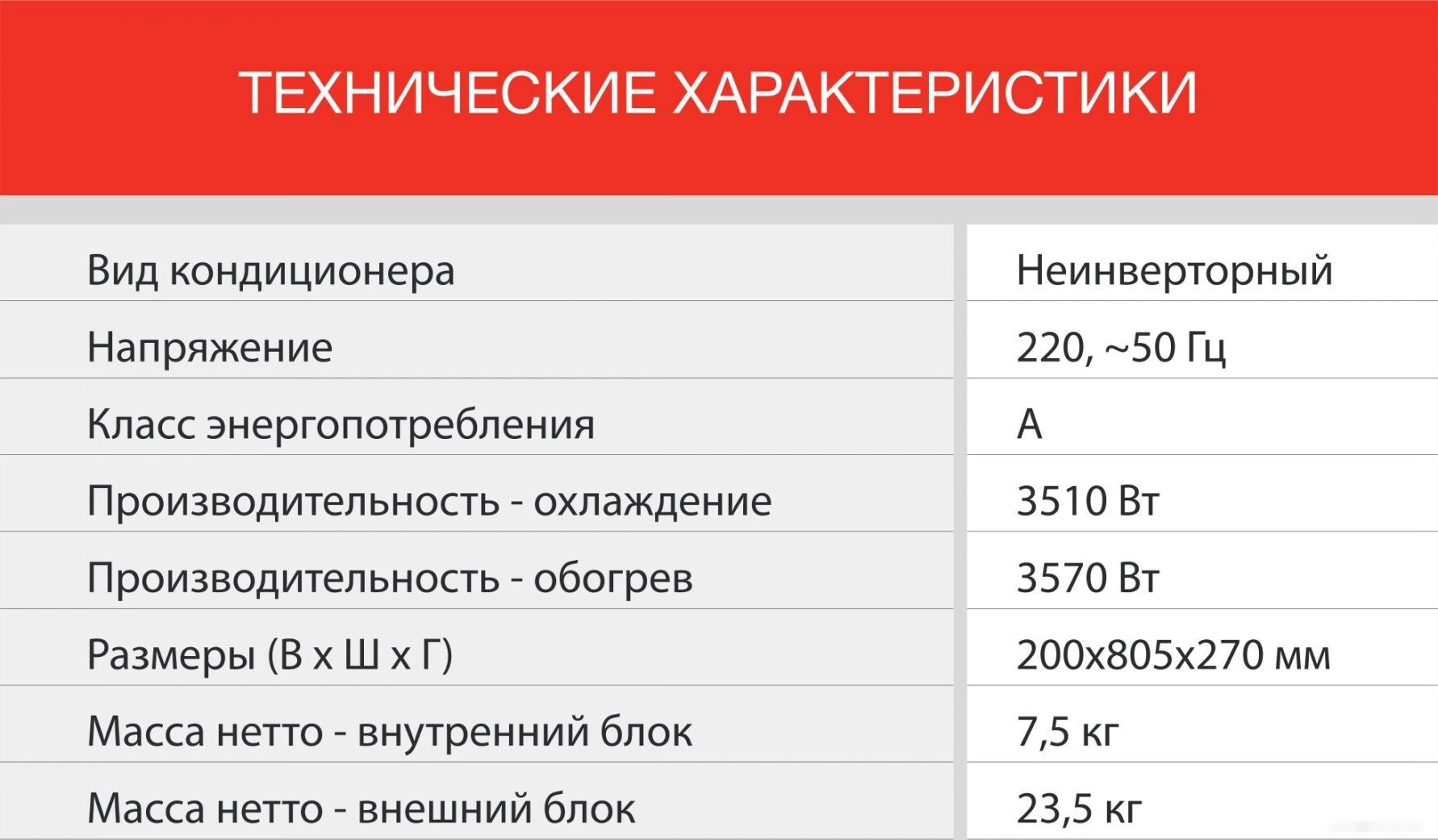 Кондиционер StarWind STAC-12PROF