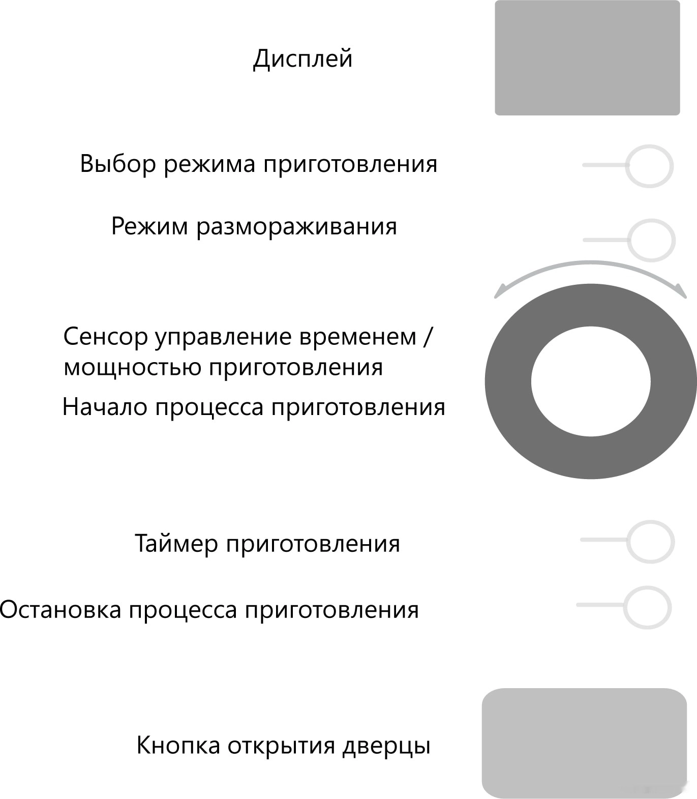 Микроволновая печь AKPO MEA 925 08 SEP01 BL