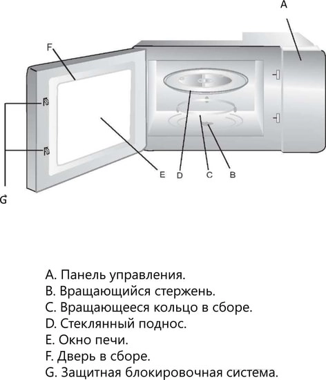 Микроволновая печь AKPO MEA 925 08 SEP01 IV