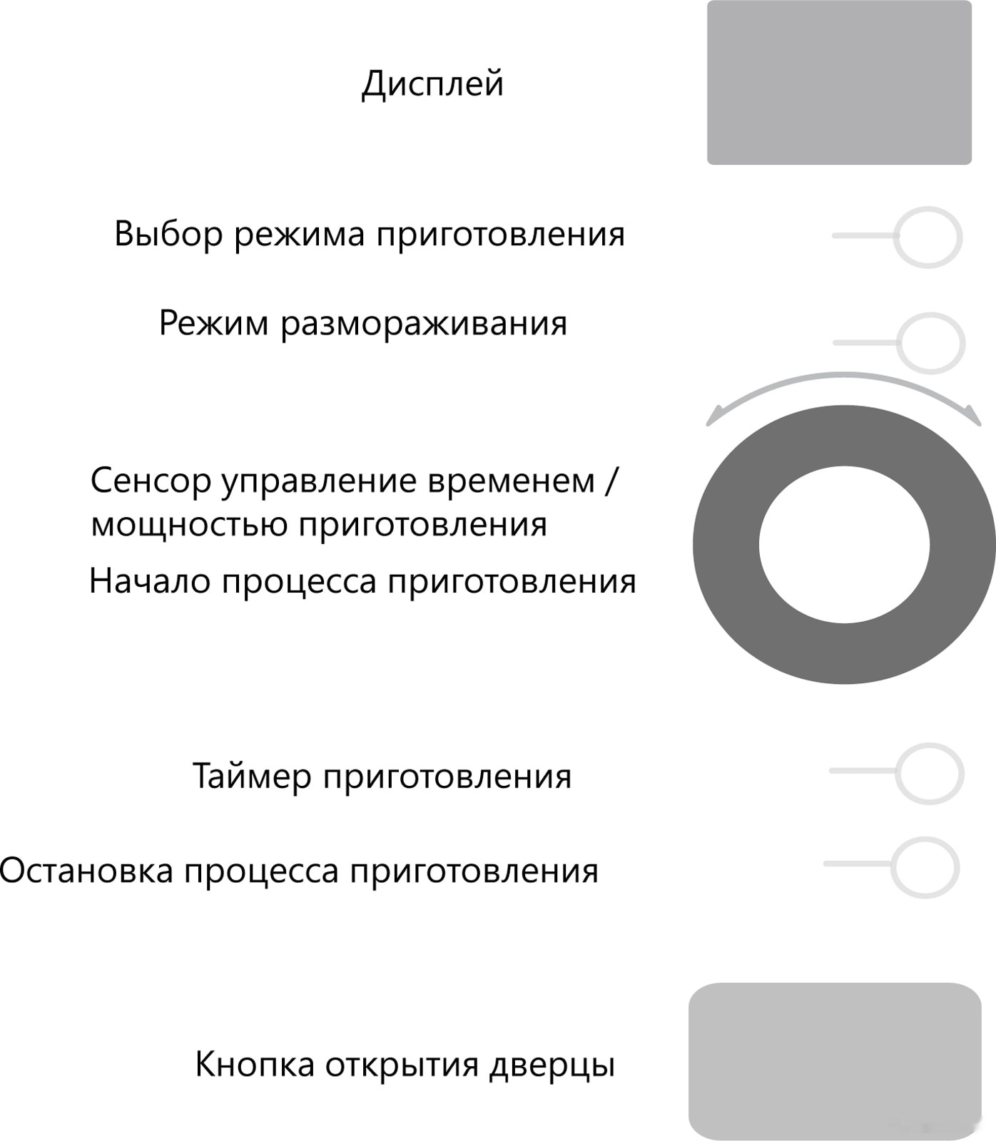 Микроволновая печь AKPO MEA 925 08 SEP01 WH