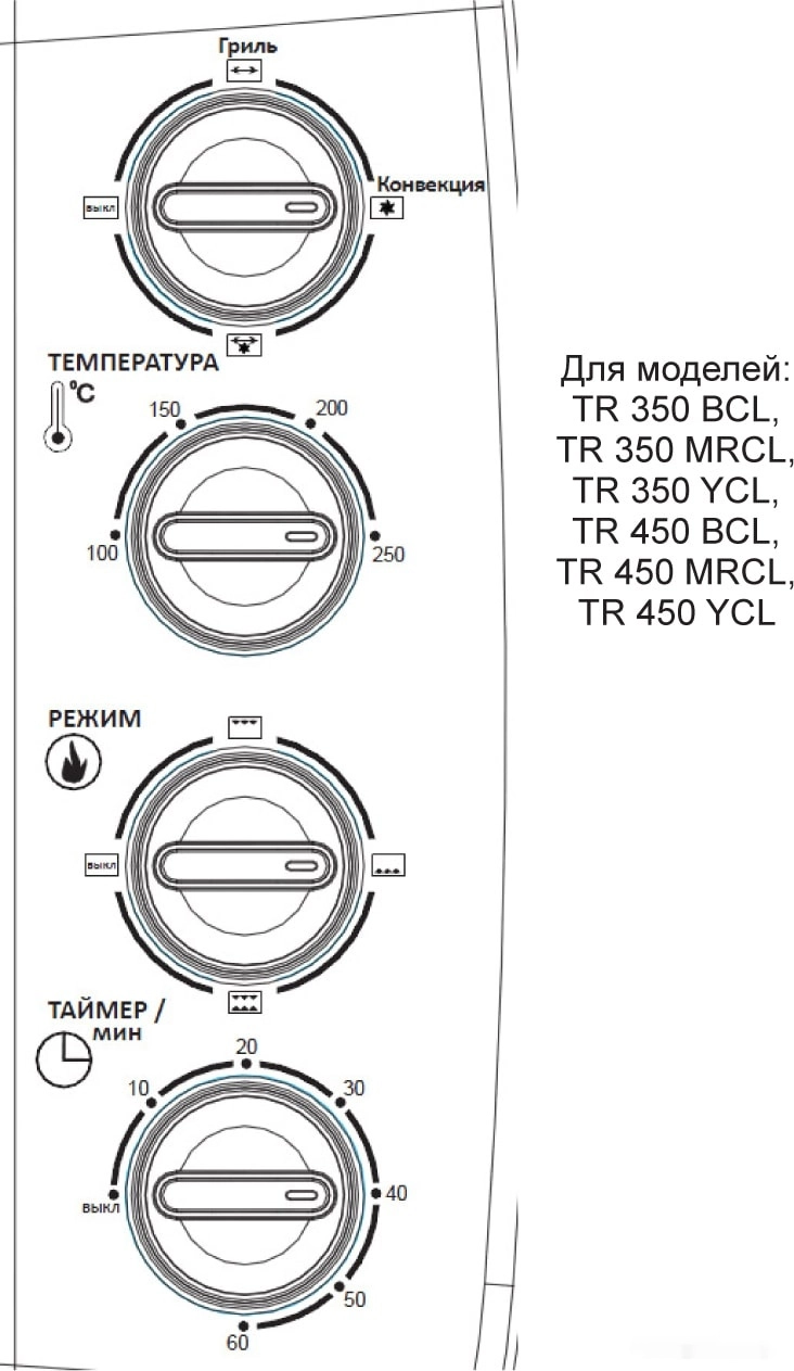 Мини-печь Avex TR 350 YСL