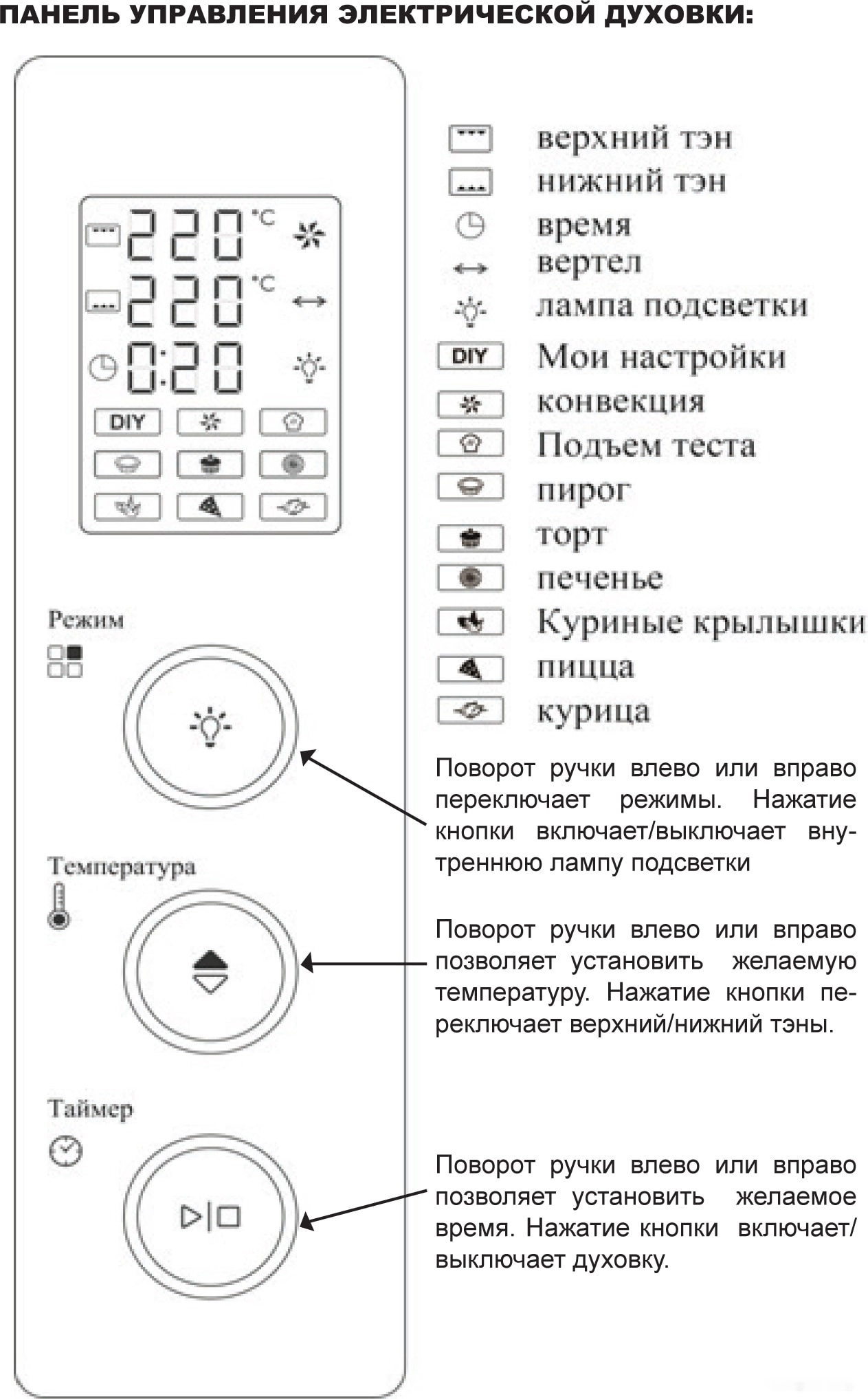 Мини-печь Avex TR 400 GСL LUX