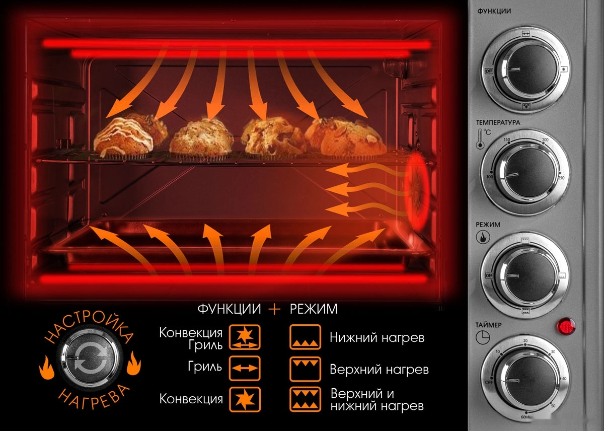 Мини-печь Endever Danko 4047 (серебристый)