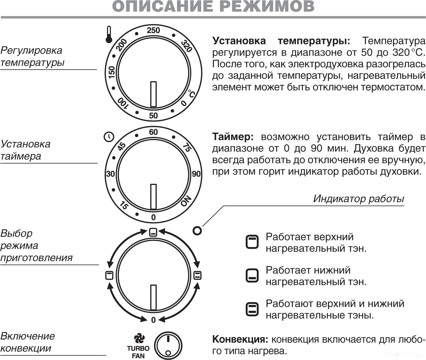 Мини-печь Kraft KF-MO4506GR