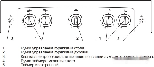 Кухонная плита Gefest 5100-02 0009 (чугунные решетки)