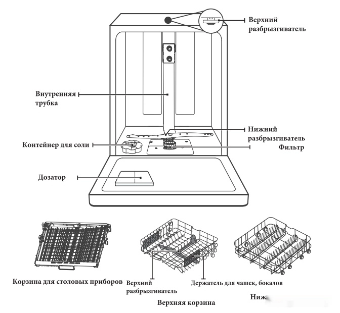 Встраиваемая посудомоечная машина AKPO ZMA60 Series 4