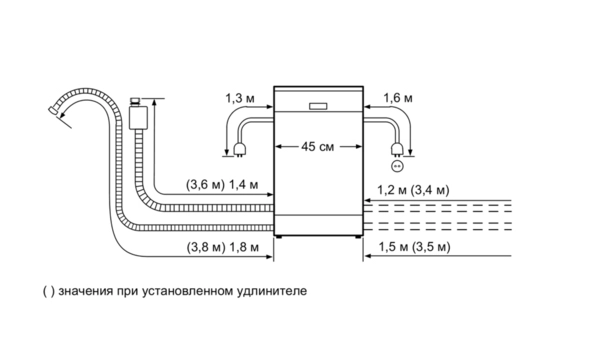 Посудомоечная машина Bosch SPS2IKW1BR