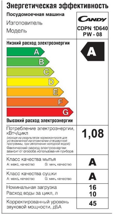 Посудомоечная машина Candy CDPN 1D640PW-08