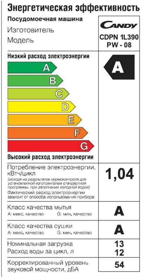 Посудомоечная машина Candy CDPN 1L390PW-08