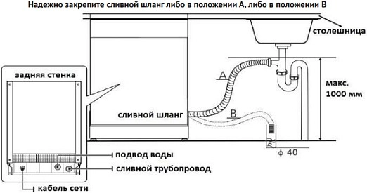 Настольная посудомоечная машина Korting KDF 2015 S