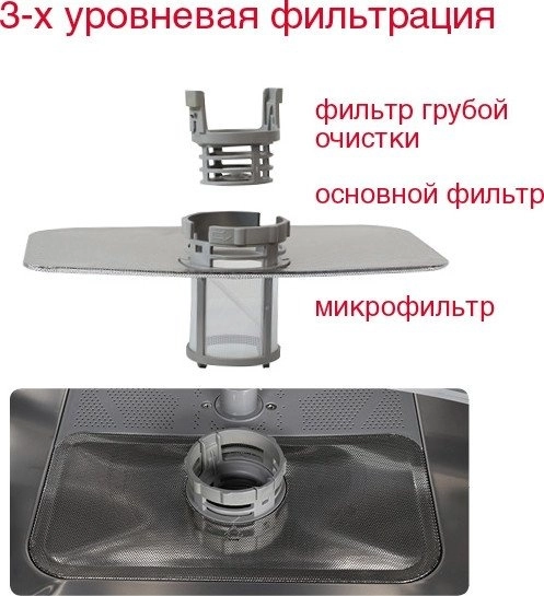 Посудомоечная машина Oursson DW5501CD/BL