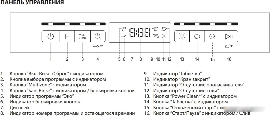 Посудомоечная машина Whirlpool WSFO 3O23 PF