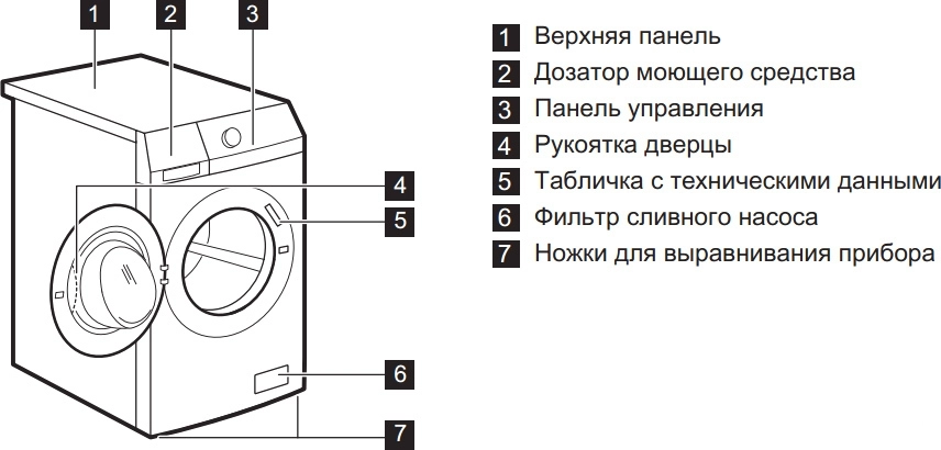 Стиральная машина AEG L 573260 SL