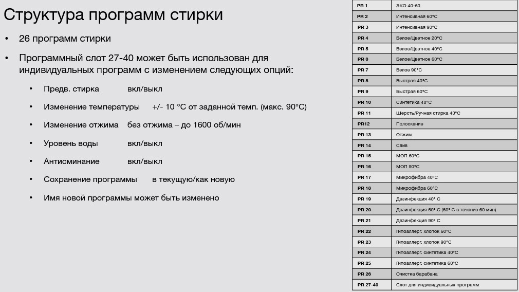 Стиральная машина Asko WMC6743VB.T