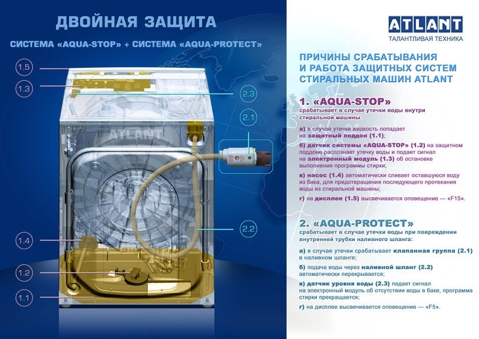 Стиральная машина ATLANT СМА 60У1210-А-00