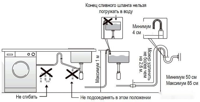 Стиральная машина Evelux EW 46121