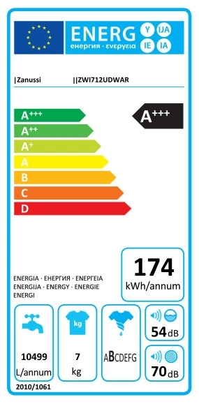 Стиральная машина Zanussi ZWI 712 UDWAR