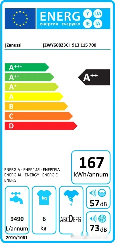 Стиральная машина Zanussi ZWY60823CI