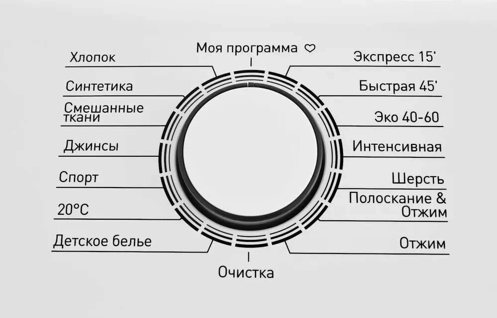 Стиральная машина ZUGEL ZWT813I Inverter