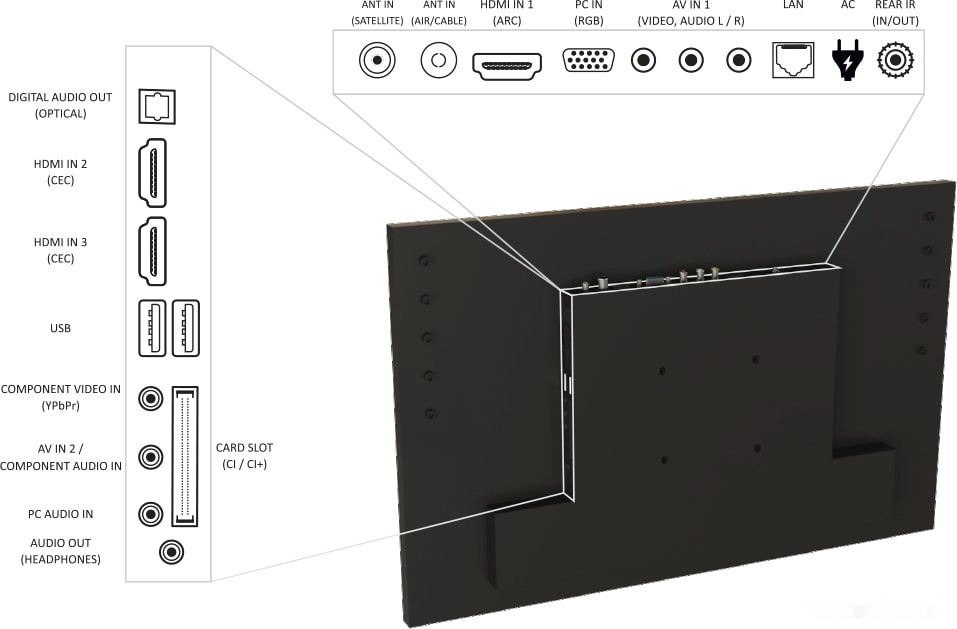 Телевизор AVEL AVS240WS (белый)