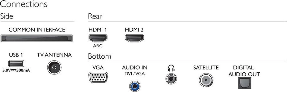 Телевизор Philips 24PFS5605/60