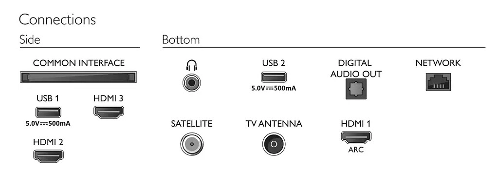 Телевизор Philips 32PHS6808/60