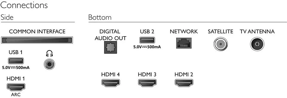 Телевизор Philips 43PUS7956/60