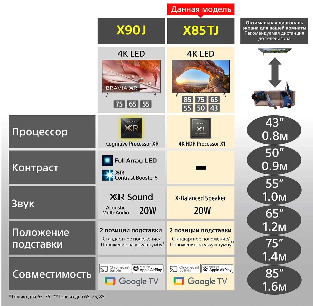 Телевизор Sony KD-43X85TJ