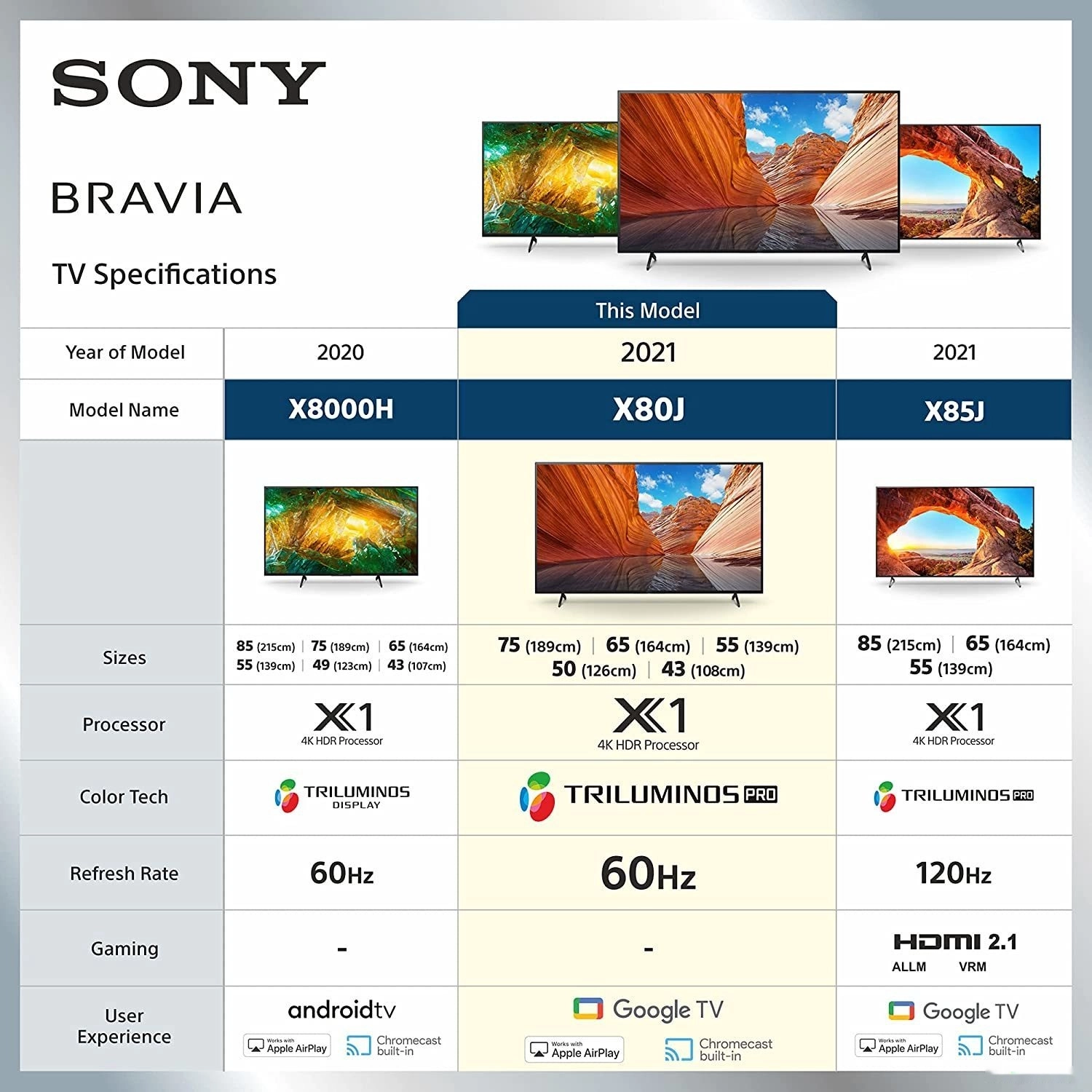 Телевизор Sony KD-55X80J