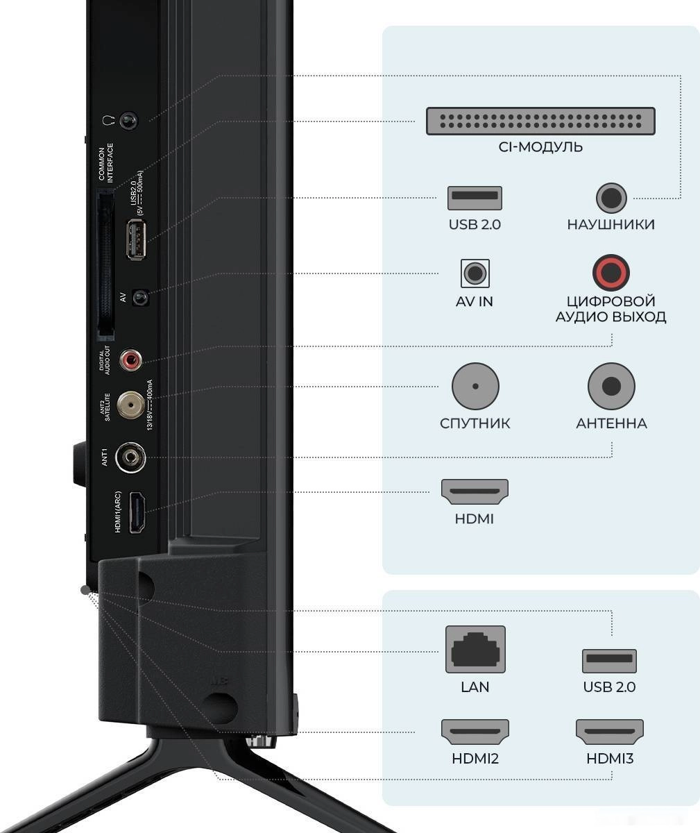 Телевизор Триколор H43U5500SA