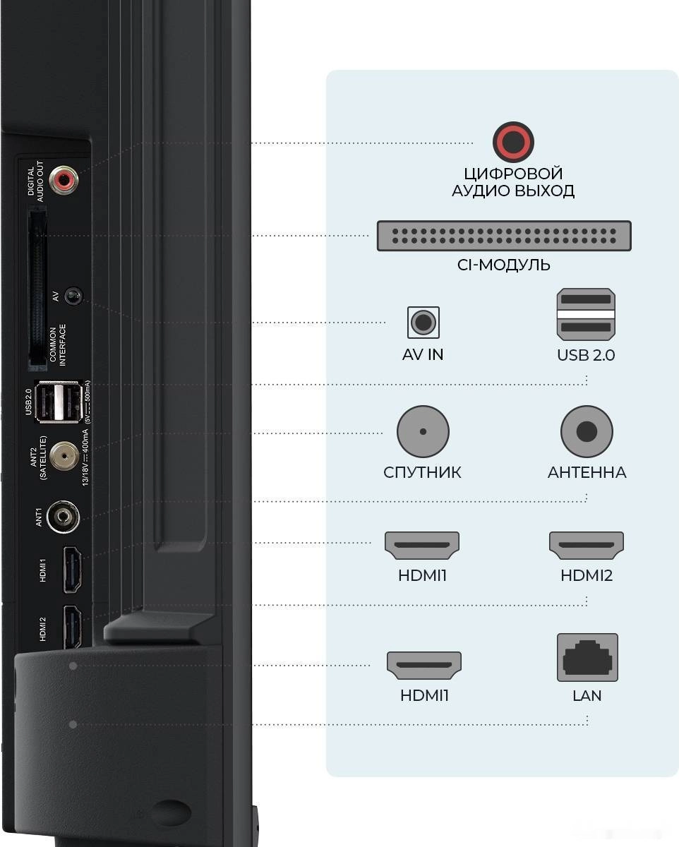 Телевизор Триколор H50U5500SA