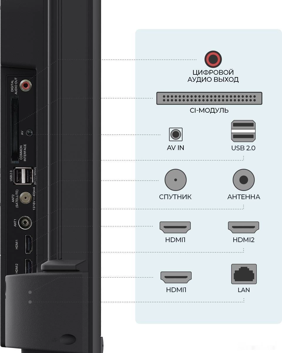 Телевизор Триколор H55U5500SA