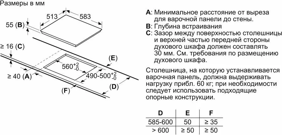 Варочная панель Bosch PUE64RBB5E