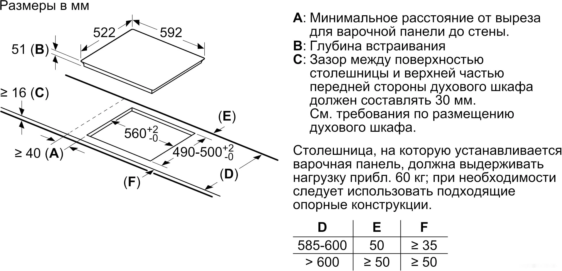 Варочная панель Bosch PUG61KAA5E