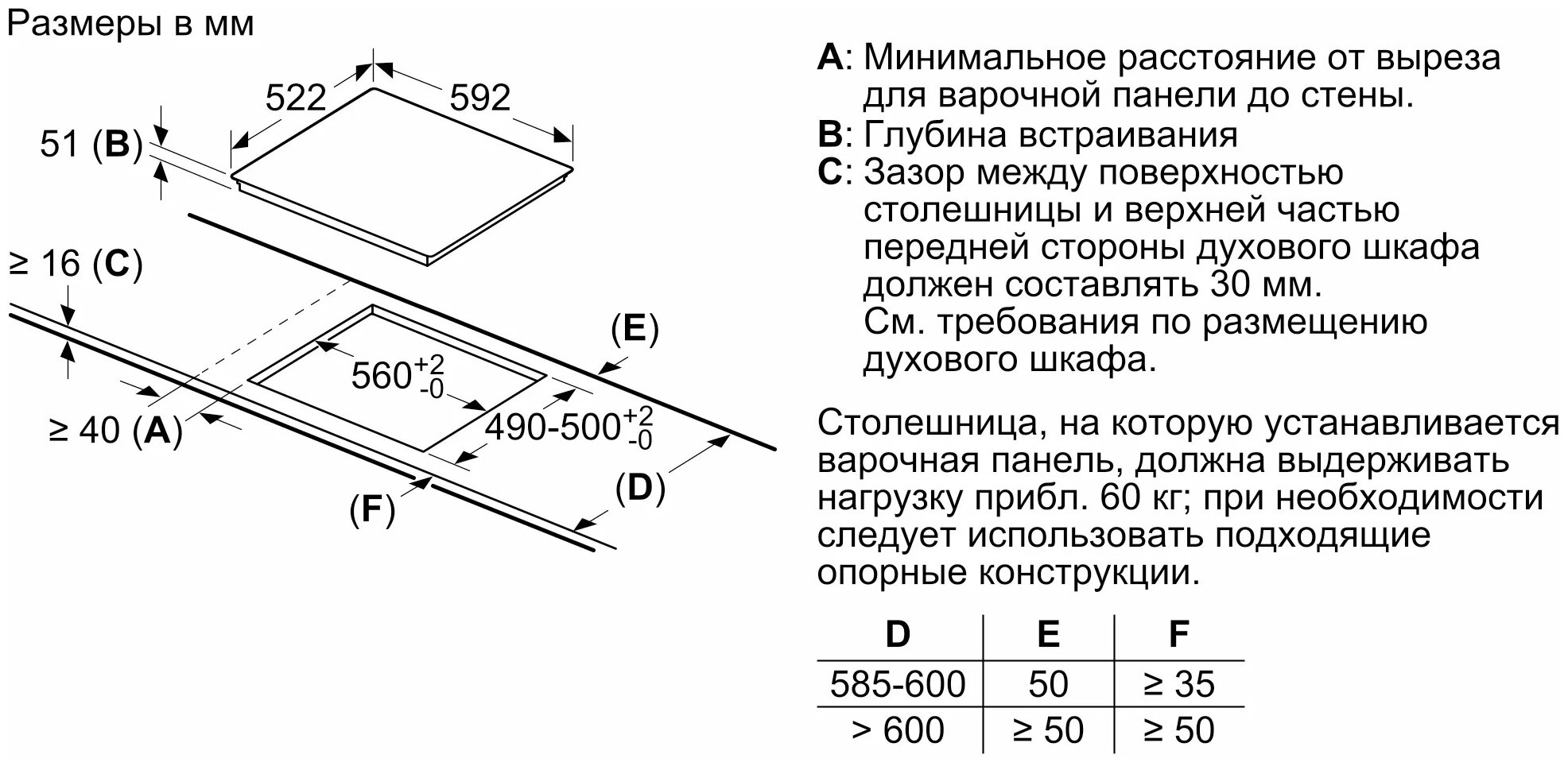 Варочная панель Bosch PVS611BB6E