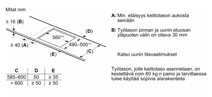 Варочная панель Bosch PVS63KHC1Z