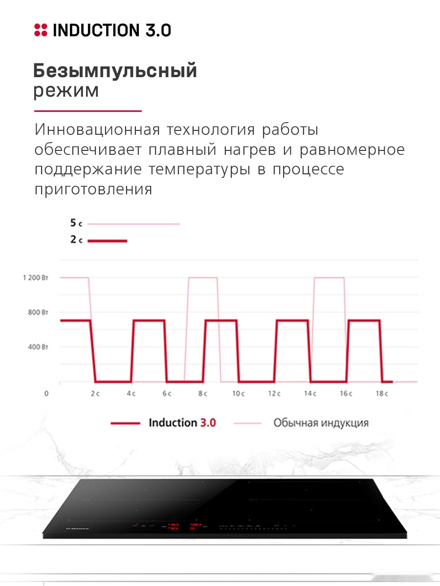 Варочная панель Hansa BHI67116