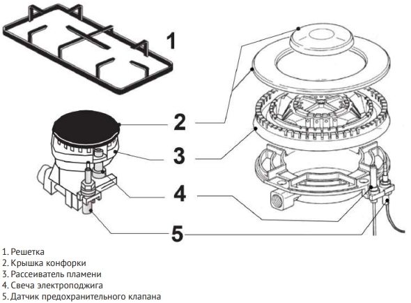 Варочная панель Korting HGG 4825 CTW